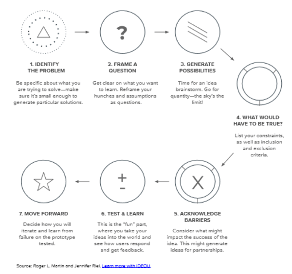 Prototyping Workflow