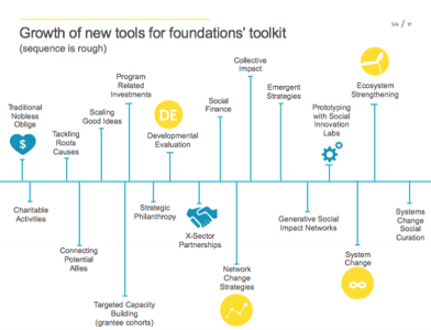 Engage_Foundations_Toolkit Engage_Foundations_Toolkit