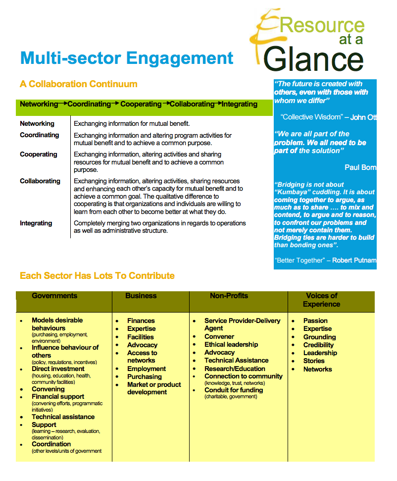Resource at a Glance Multi-sector Engagement.jpg