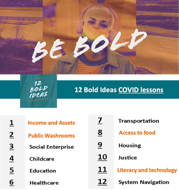 12 Bold Ideas Learned from COVID: 1 - Income and Assets; 2 - Public Washrooms; 3 - Social enterprise; 4 - Childcare; 5 - Education; 6 - Healthcare; 7 - Transportation; 8 - Access to food; 9 - Housing; 10 - Justice; 11 - Literacy and technology; 12 - System Navigation