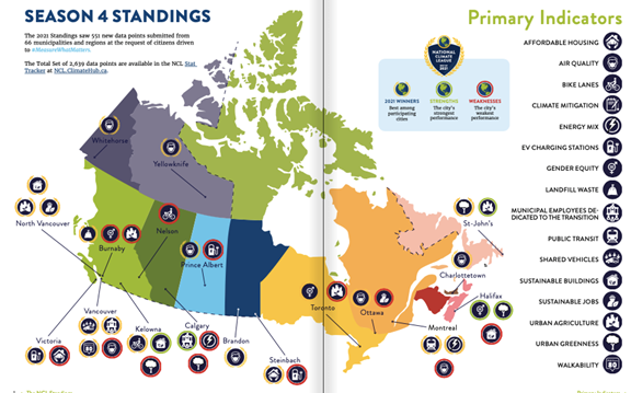 Season 4 Standings - Canadas most sustainable cities
