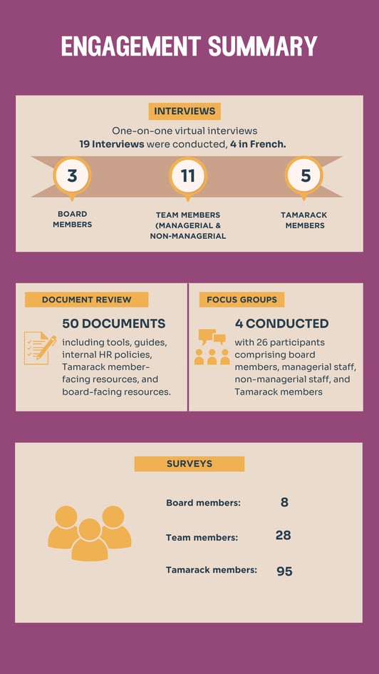 SoT Infographic