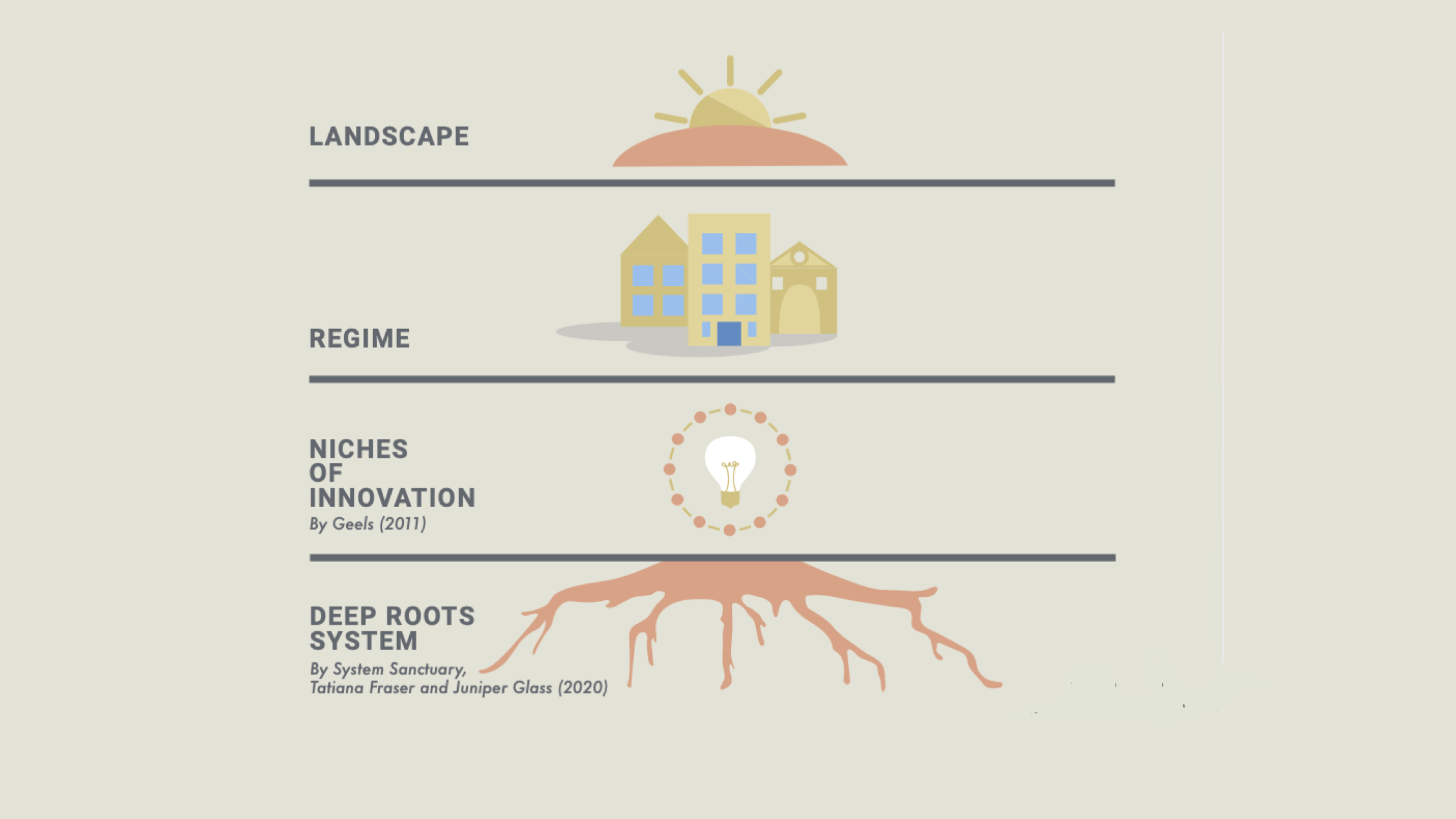 Systems Leadership
