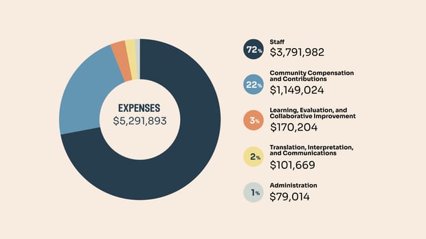Tamarack Financials 2025 EN