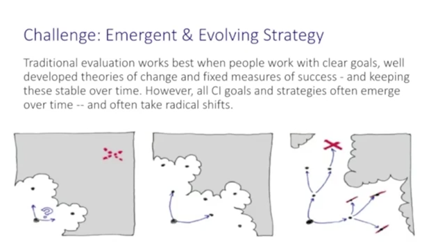 5_Ways_to_Evaluate_CI.png