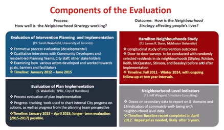 Hamilton_Neighbourhood_Action_Strategy.png