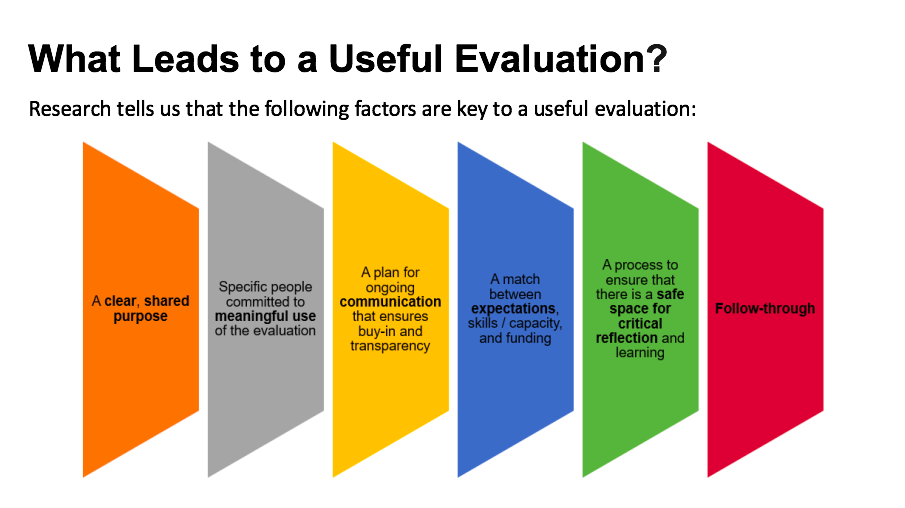 Jun22_Eval_Webinar_Slide.png