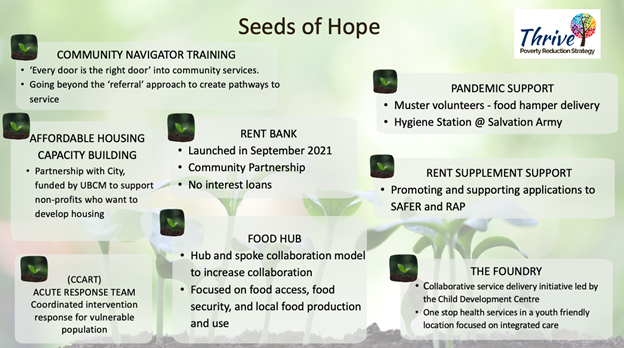 Thrive-Seeds-of-hope