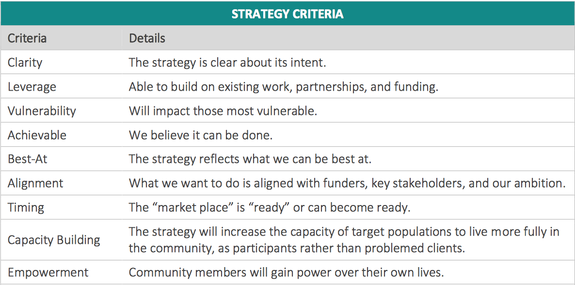 Collective_Impact_Strategy_Table_2.png