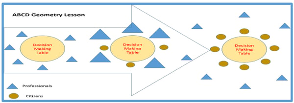 ABCD Geometry Lesson (2)