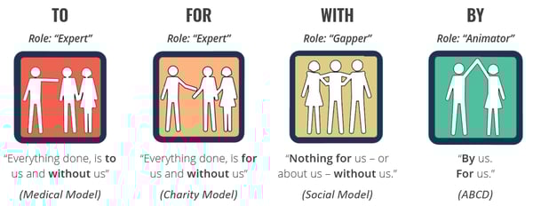 Authentic Engagement (2)