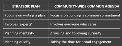 developing a common agenda