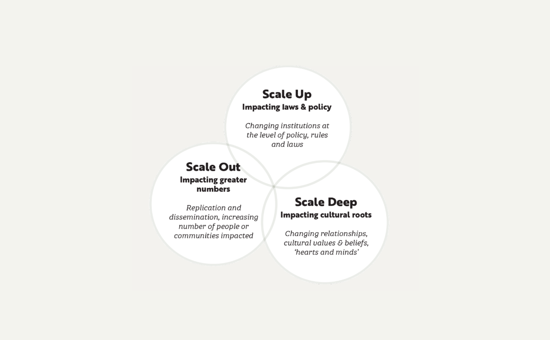 2019 Webinar Scale Deep Thumbnail