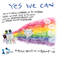 CASE STUDY | Supporting Systems Changes Through a Lens of Convening & Connecting: How a Jewish Federation’s Disability Inclusion Initiative Nudged an Ecosystem in Montreal and Beyond