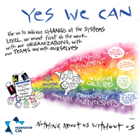 Supporting Systems Changes Through a Lens of Convening & Connecting: How a Jewish Federation's Disability Inclusion Initiative Nudged an Ecosystem in Montreal and Beyond
