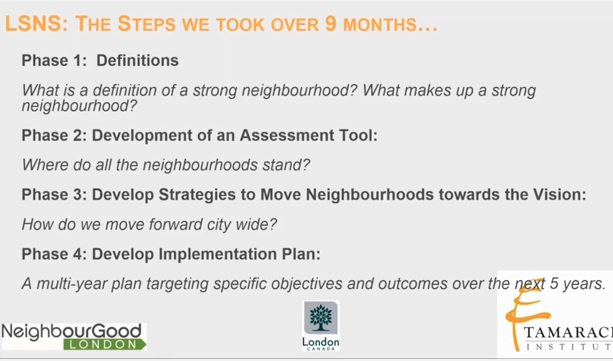 London_Strengthening_Neighbourhoods.png