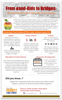 food security infograph