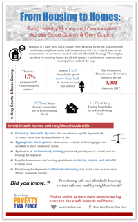 housing to homes infograph