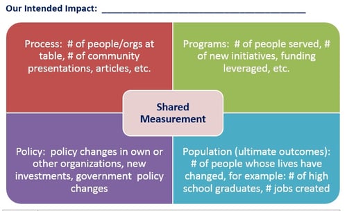 shared measurement mapping.jpg
