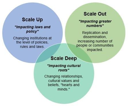 Scale-Up-Out-Deep-v2.jpg