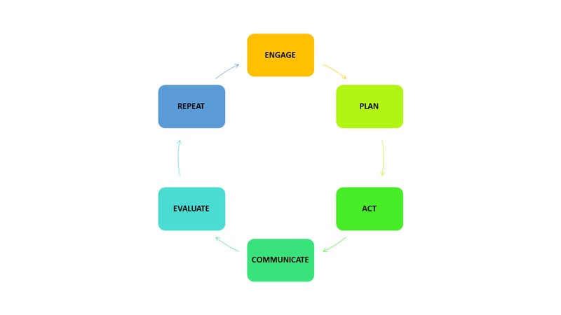 theory of influence blog graphic