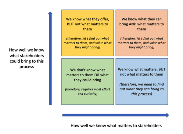 what-matters-to-stakeholders
