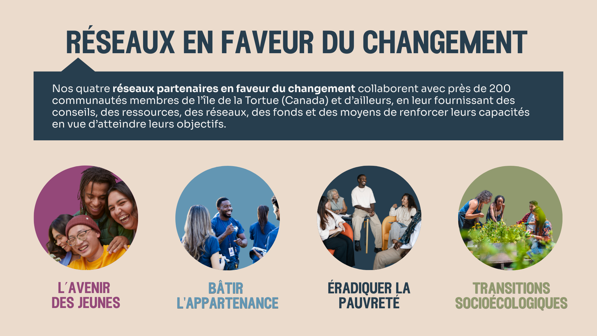 Networks for Change FR Networks for Change FR
