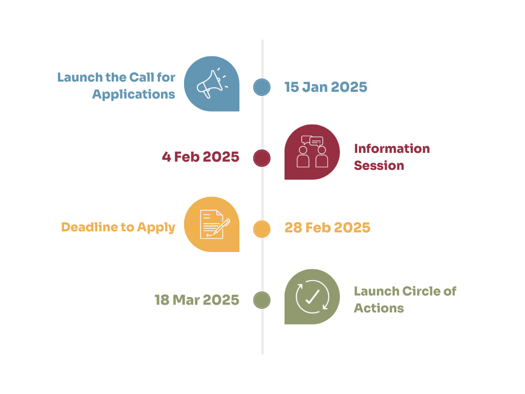 15 Jan 2025 - Launch the Call for Applications; 4 Feb 2025 - Information Session; 28 Feb 2025 - Deadline to Apply; 15 Mar 2025 - Launch Circle of Actions