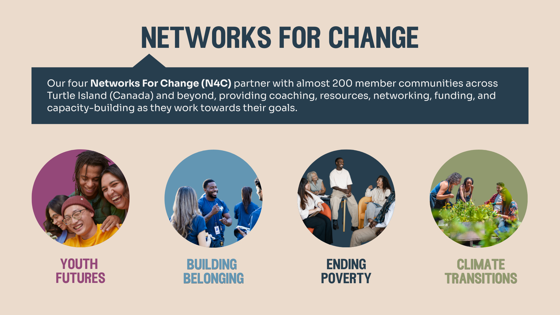 Networks for Change Networks for Change