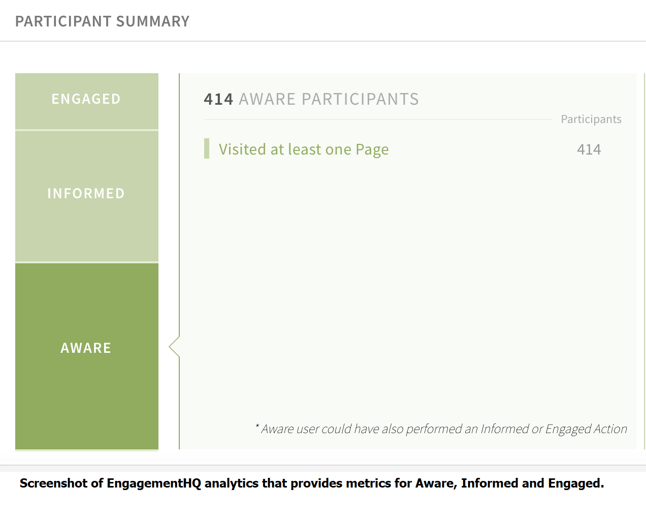 Aware dashboard.png