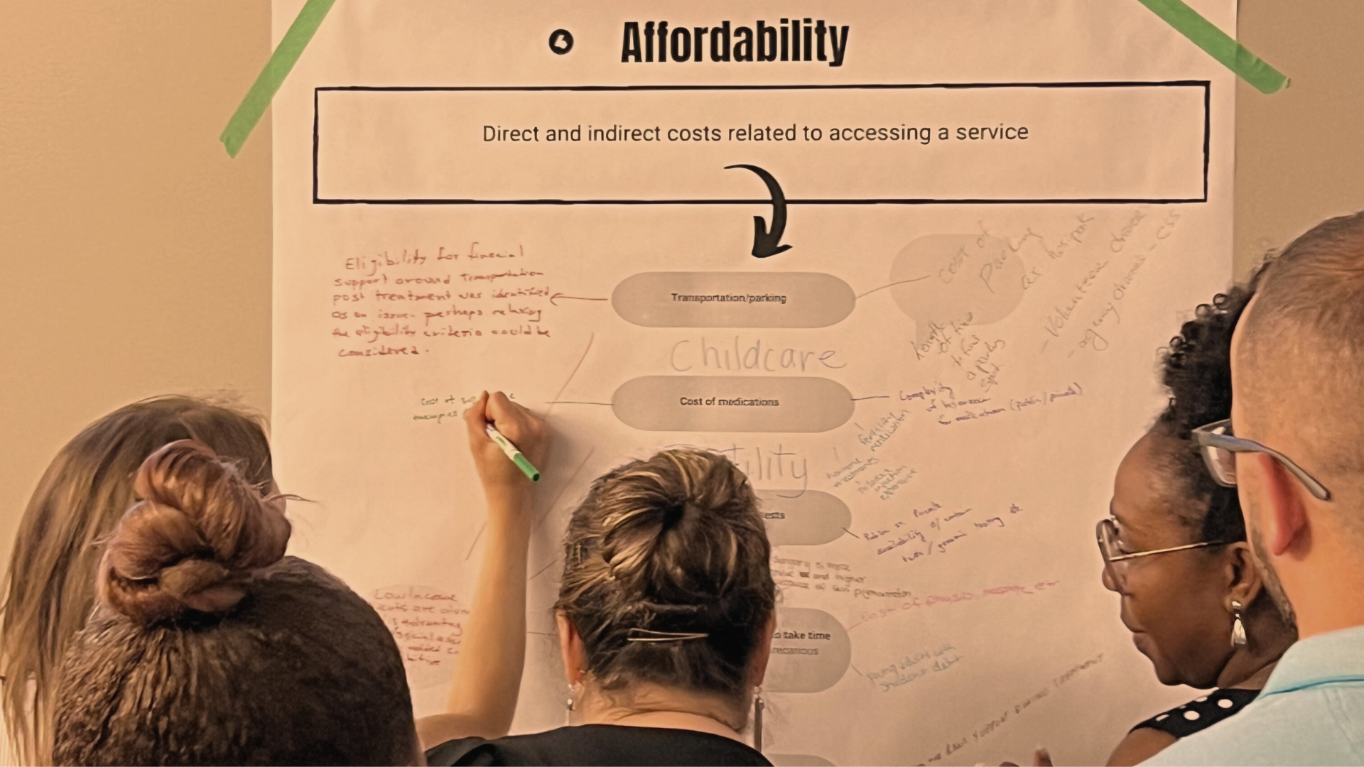 A group of people working together using the accessibility matrix